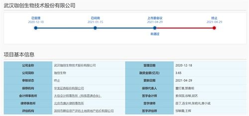 珈創(chuàng)生物ipo 折戟 今年以來(lái)科創(chuàng)板被否企業(yè)家數(shù)增至三家